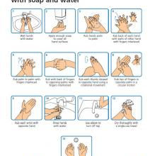 Hand washing and PPE wearing guidance